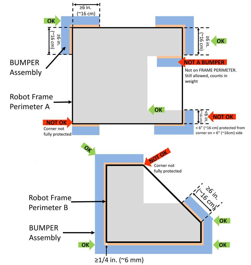 Top views of two robots. All corners are protected by various bumper configurations and labels indicate legality. 