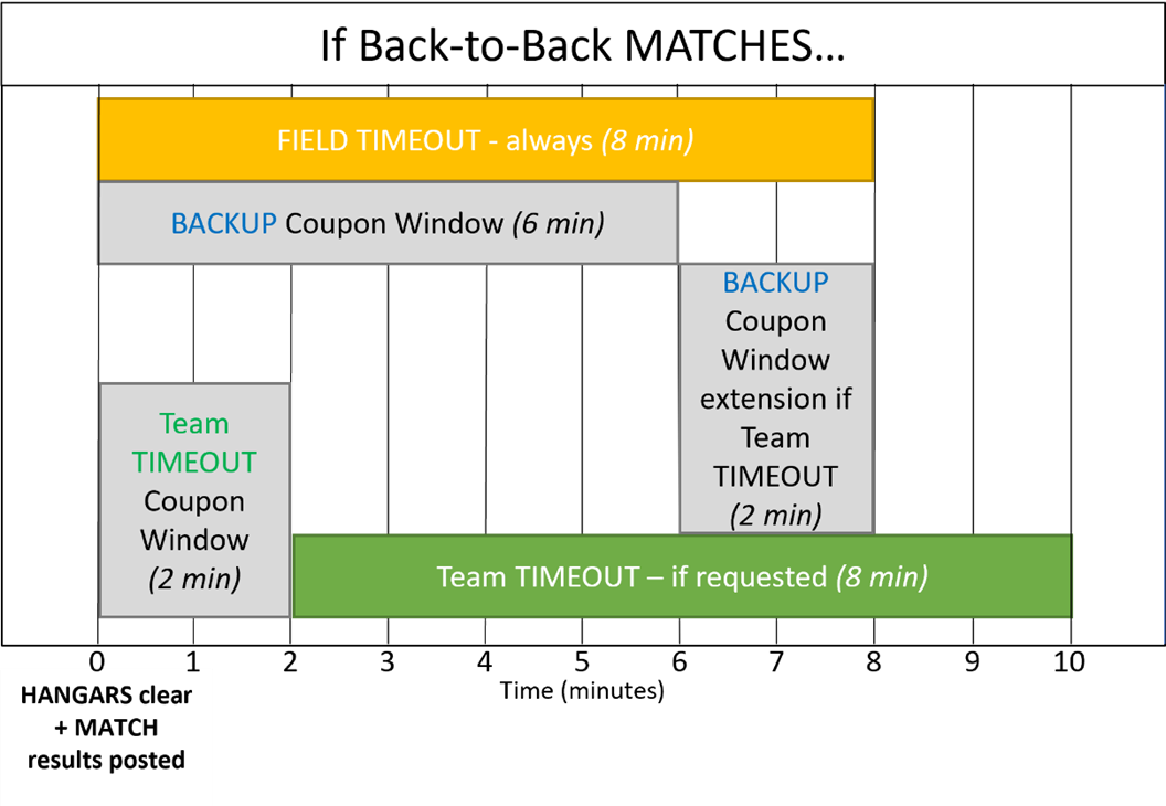 Timeline

Description automatically generated