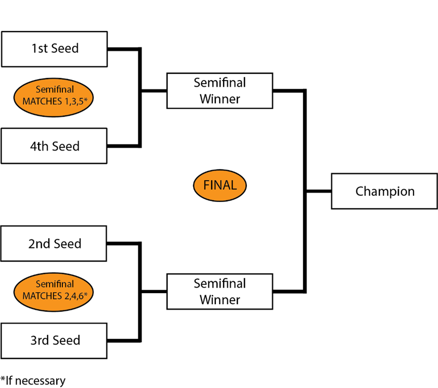 Diagram

Description automatically generated with medium confidence