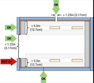Image showing BUMPER coverage requirements (1)