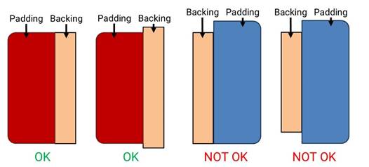 Figure showing BUMPER backing supporting padding. 