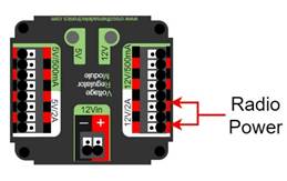 Figure showing Radio Power source on VRM. 